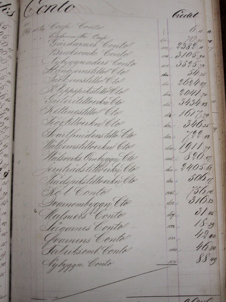 Dagsverkskontot oktober 1875